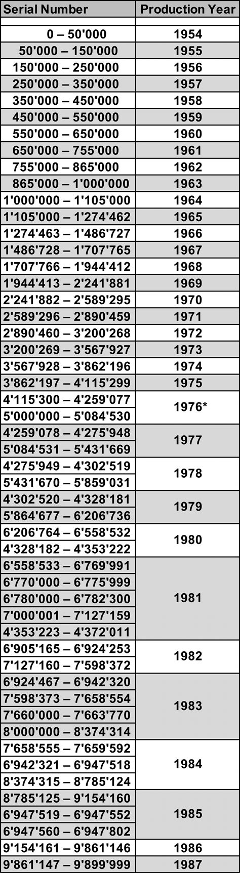 numeri retro fondello rolex|rolex serial number decoder.